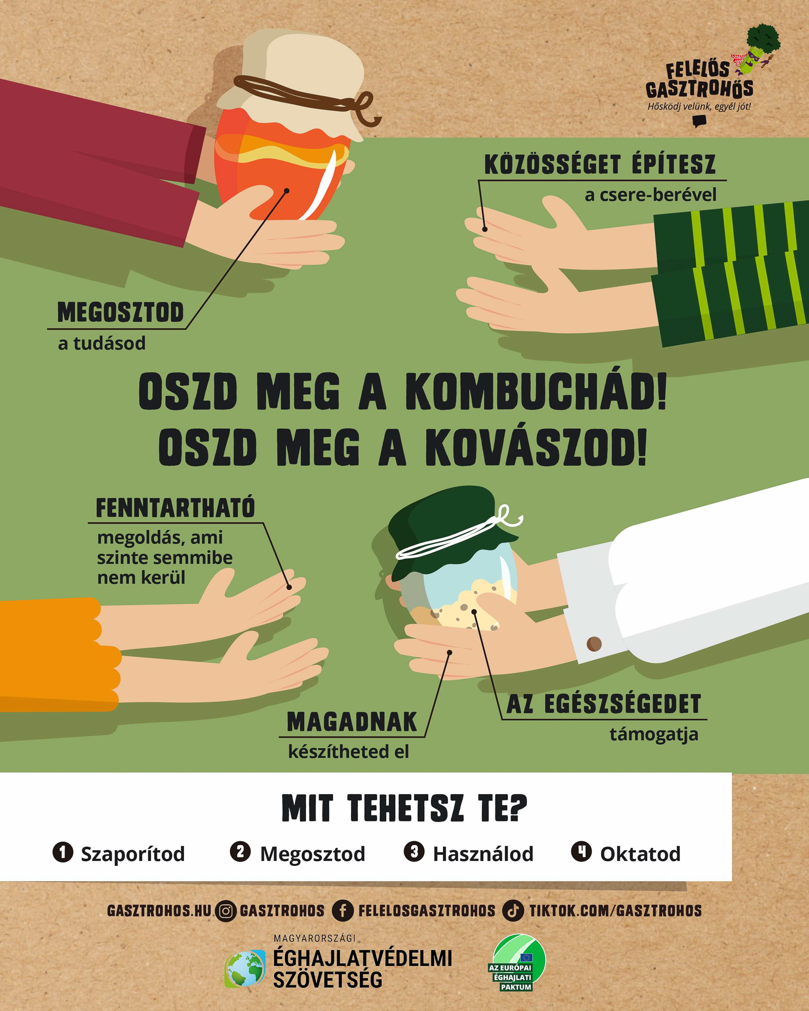 Felelos-Gasztrohos+Eghajlatvedelmi_Szovetseg-kampany-megoszto-20